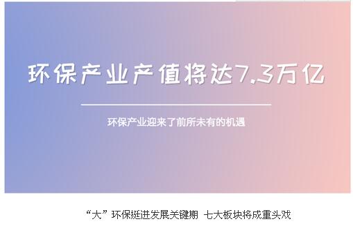 大”環保挺進發展關鍵期 七大板塊將成重頭戲 